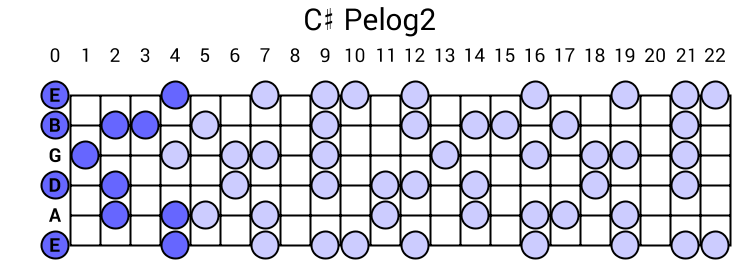 C# Pelog2