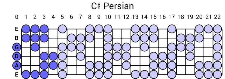 C# Persian