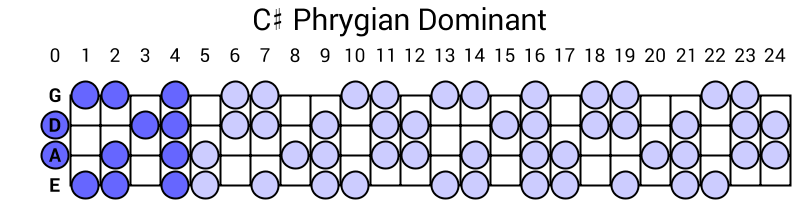 C# Phrygian Dominant