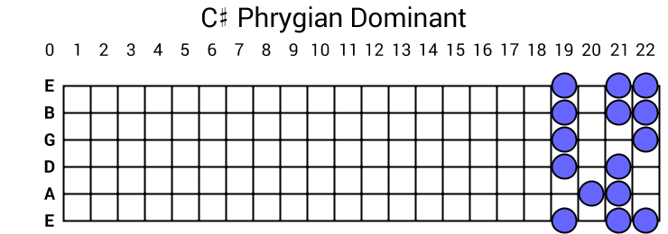 C# Phrygian Dominant