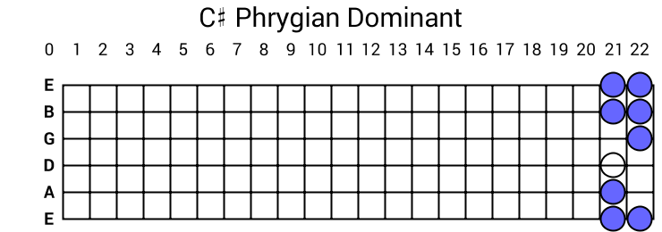 C# Phrygian Dominant