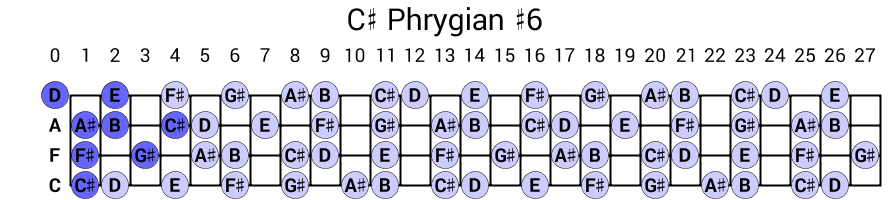 C# Phrygian #6