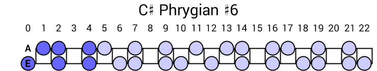 C# Phrygian #6