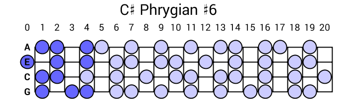 C# Phrygian #6