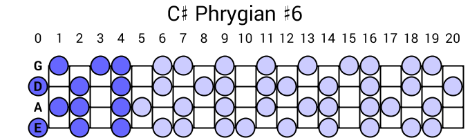 C# Phrygian #6
