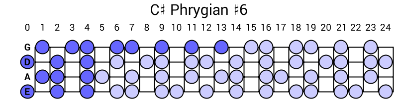 C# Phrygian #6