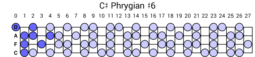C# Phrygian #6