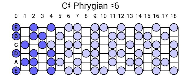 C# Phrygian #6