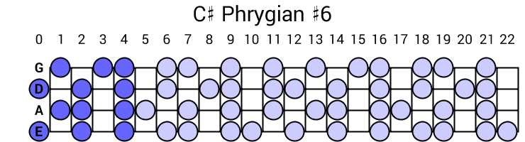 C# Phrygian #6