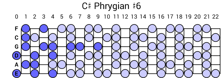 C# Phrygian #6