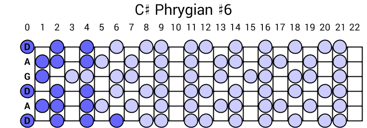 C# Phrygian #6