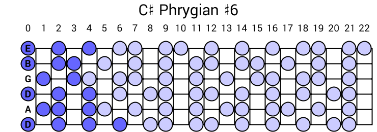 C# Phrygian #6