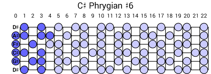 C# Phrygian #6