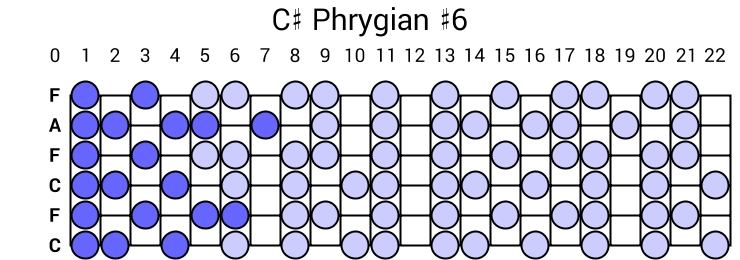 C# Phrygian #6