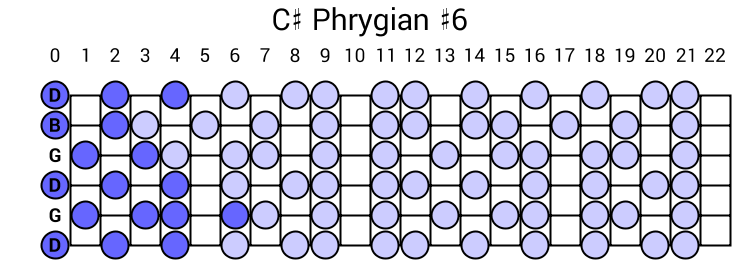 C# Phrygian #6