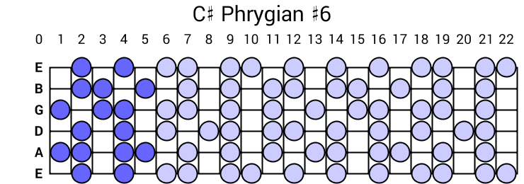 C# Phrygian #6