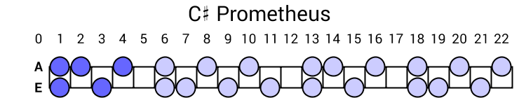 C# Prometheus