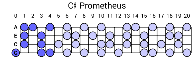 C# Prometheus