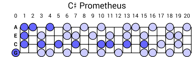 C# Prometheus