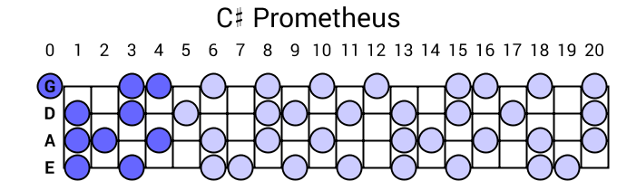 C# Prometheus