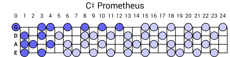 C# Prometheus