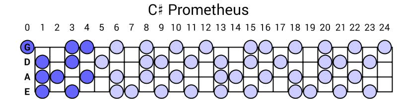 C# Prometheus