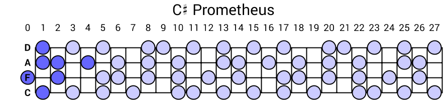 C# Prometheus
