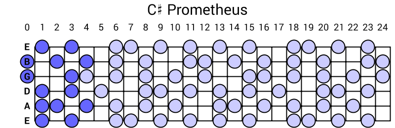 C# Prometheus