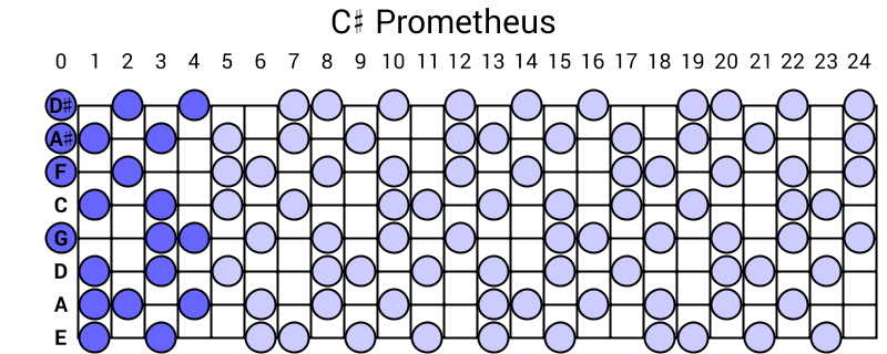 C# Prometheus