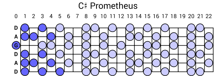 C# Prometheus