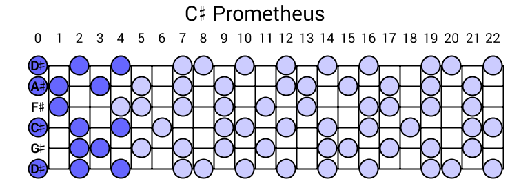 C# Prometheus