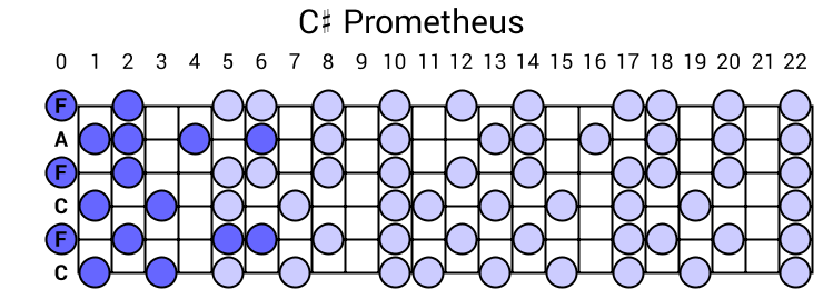 C# Prometheus