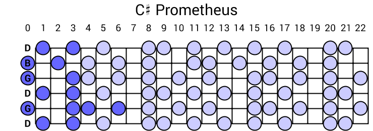 C# Prometheus
