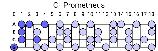 C# Prometheus