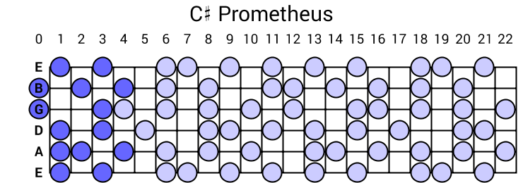 C# Prometheus