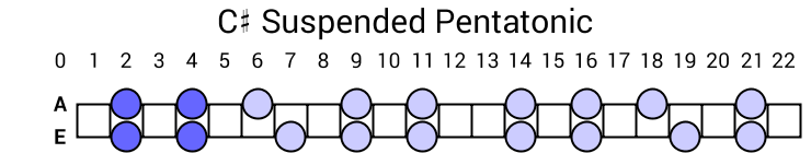 C# Suspended Pentatonic