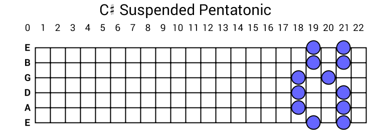 C# Suspended Pentatonic