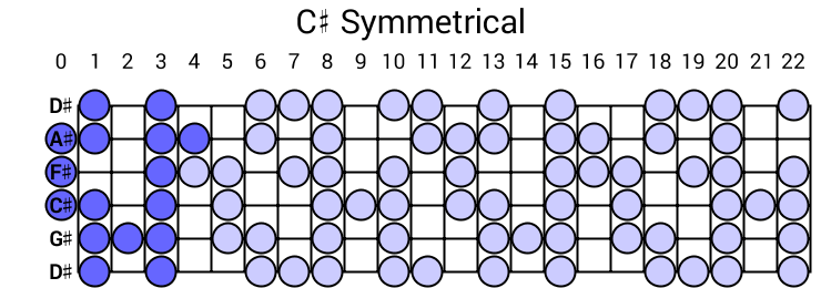 C# Symmetrical