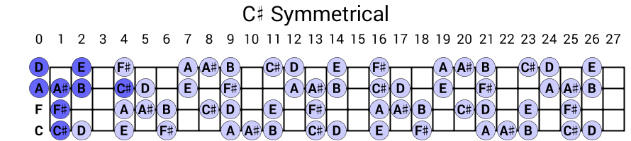 C# Symmetrical