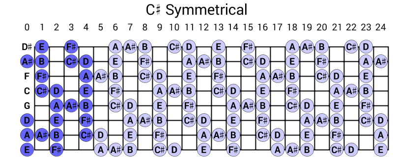 C# Symmetrical