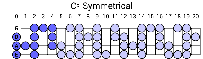 C# Symmetrical