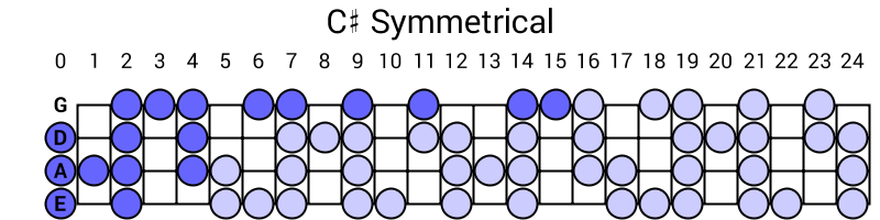 C# Symmetrical