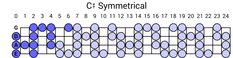 C# Symmetrical