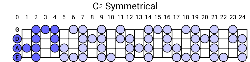 C# Symmetrical