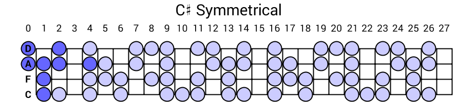 C# Symmetrical