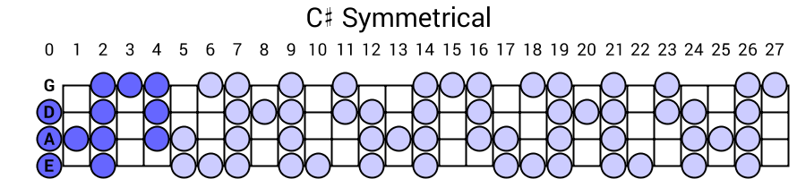 C# Symmetrical