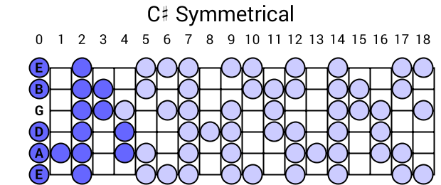 C# Symmetrical