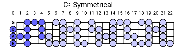 C# Symmetrical