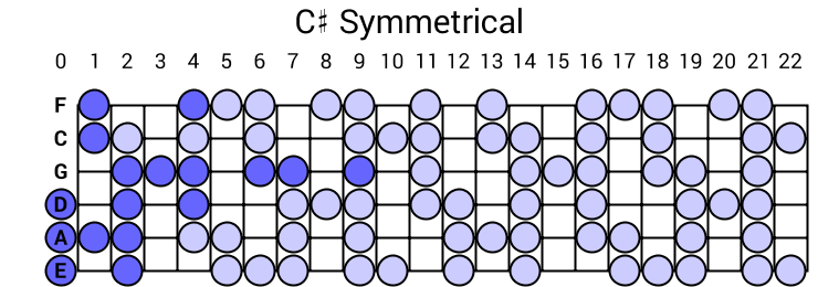 C# Symmetrical