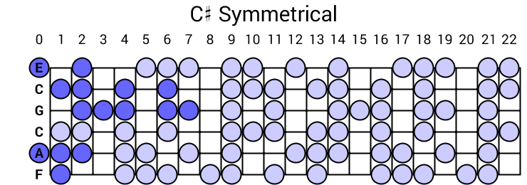 C# Symmetrical